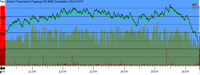 Barometer